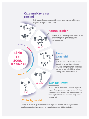 TYT - FİZİK SORU BANKASI - EGZERSİZ YAYINLARI